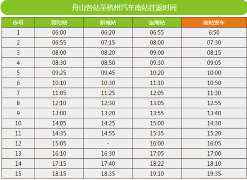 舟山至杭州班车时刻表（舟山至杭州班车时刻表查询）-图1