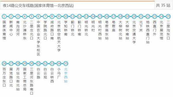 北京夜14路班车时刻表（北京公交夜14路线路图）-图1