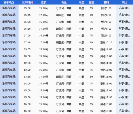 唐山到乐亭的班车时刻表（唐山到乐亭怎么坐车）-图2