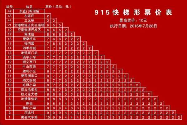 915班车时刻表（915路时刻表）-图1