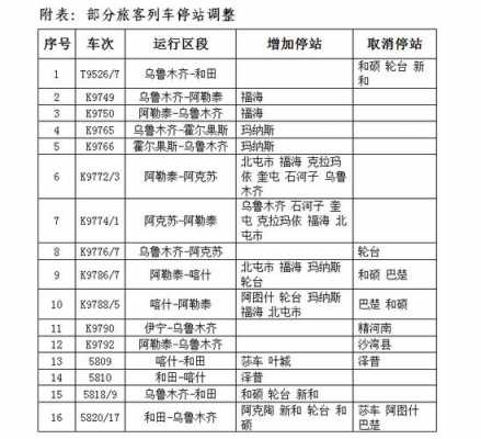 阿勒泰去火车站班车时刻表（阿勒泰到火车站班车时刻表）-图1