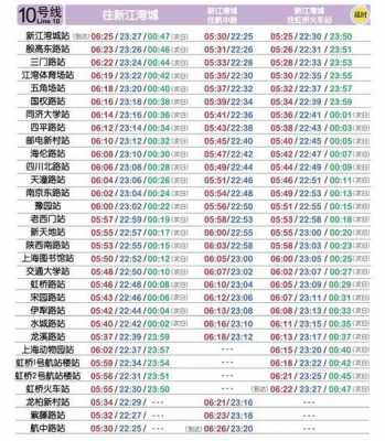 申崇五线班车时刻表（上海申崇五线公交车路线）-图2