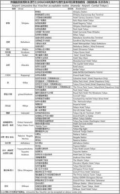 羽田机场班车时刻表（羽田机场交通）-图3