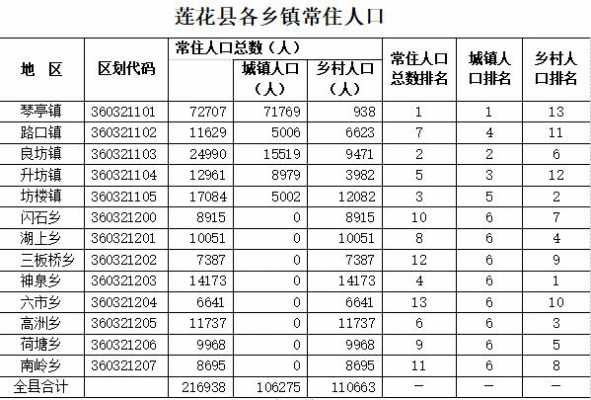 莲花县内班车时刻表（莲花县班车时刻表路口）-图1