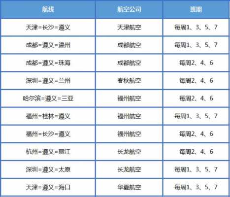 新舟到正安班车时刻表（正安到新州镇）-图2