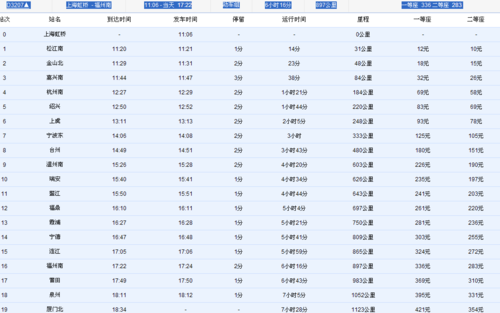 上海到福州班车时刻表（上海到福州火车站时刻表）-图2