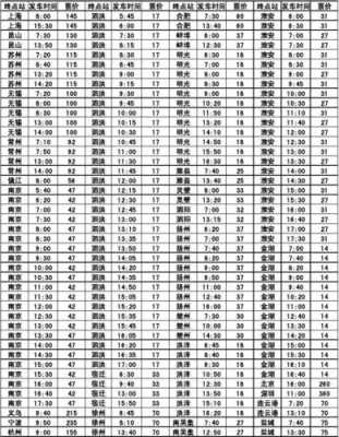 苏州到盱眙班车时刻表（苏州到盱眙班车时刻表最新）-图2