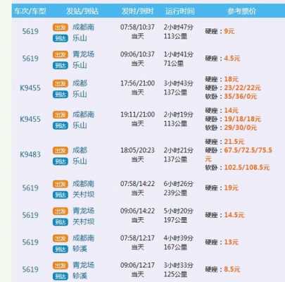 彭州至乐山班车时刻表（彭州到乐山汽车时刻表）-图2