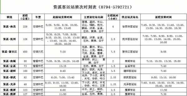 南昌到抚州班车时刻表（南昌到抚州班车时刻表）-图3