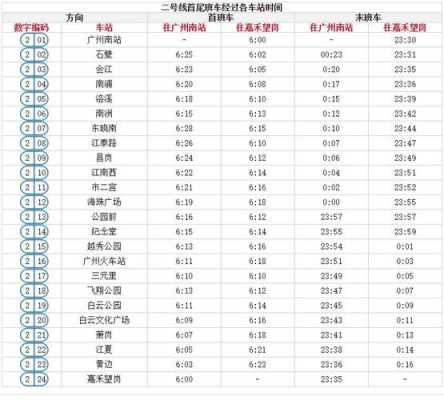 广州2号线首班车时刻表（广州2号线起止时间）-图2