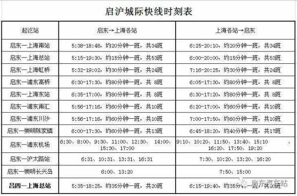 上海南汇到启东班车时刻表（启东到上海南汇汽车票）-图2