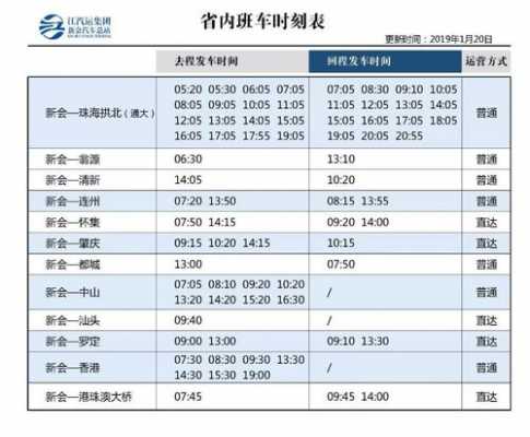 唐海到丰南班车时刻表（唐海到丰润的班车）-图3