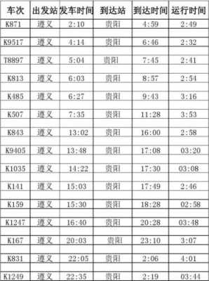 遵义到贵阳班车时刻表（遵义到贵阳班车时间表）-图3