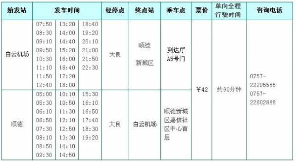 顺德广州班车时刻表（顺德客运总站到广州站的班车）-图2