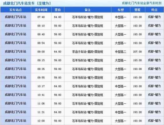 成都到犍为客运班车时刻表（成都到犍为客运班车时刻表和票价）-图1