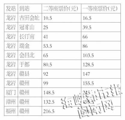 赣州到漳州班车时刻表（赣州到漳州汽车票价）-图3