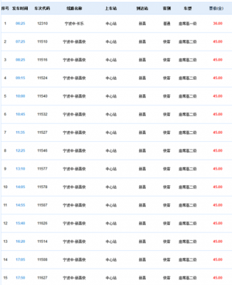 宁波至普陀班车时刻表（宁波到普陀汽车时刻表汽车票查询）-图1