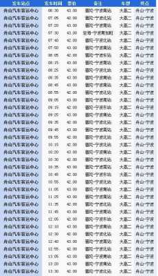 宁波至普陀班车时刻表（宁波到普陀汽车时刻表汽车票查询）-图3