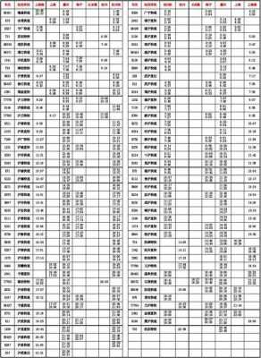 火车班车查询时刻表（火车班点查询）-图2