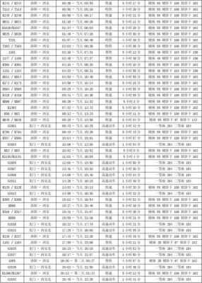 火车班车查询时刻表（火车班点查询）-图3