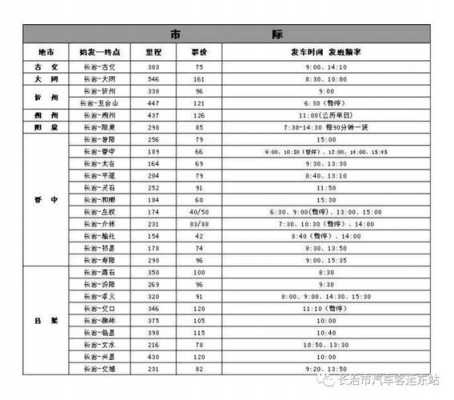 长治到太原班车时刻表（长治到太原班车时刻表查询）-图2