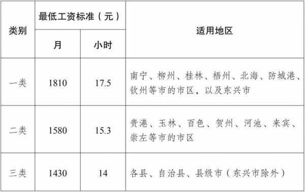 钦州至东兴班车时刻表查询（钦州到东兴多少钱车费呢?）-图2