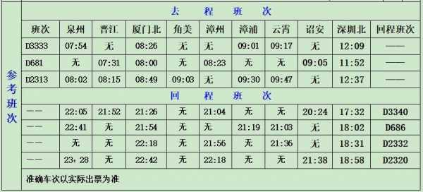 厦门842班车时刻表（厦门842班车时刻表今天）-图3