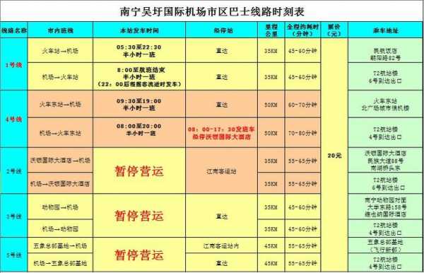 南宁明阳班车时刻表（南宁明阳客运站）-图3