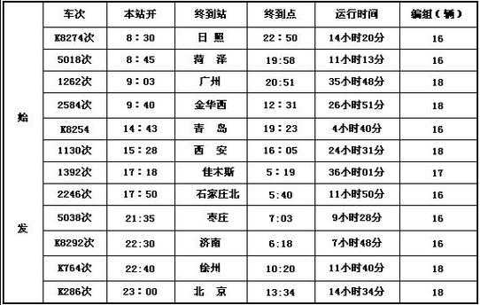 日照到烟台班车时刻表查询（日照到烟台汽车时刻表汽车票查询）-图2