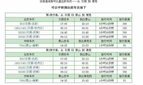 日照到烟台班车时刻表查询（日照到烟台汽车时刻表汽车票查询）-图3