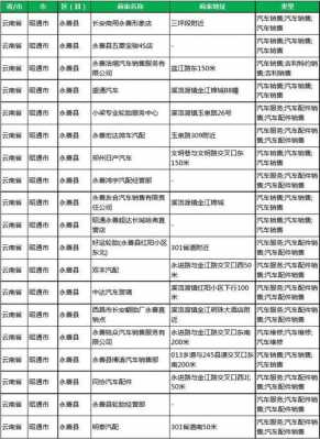 永善到昭通班车时刻表（去昭通永善在哪里坐车）-图2