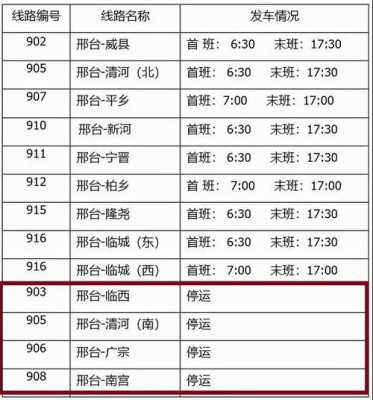 保定城际班车时刻表查询（保定城际公交什么时候运营）-图2