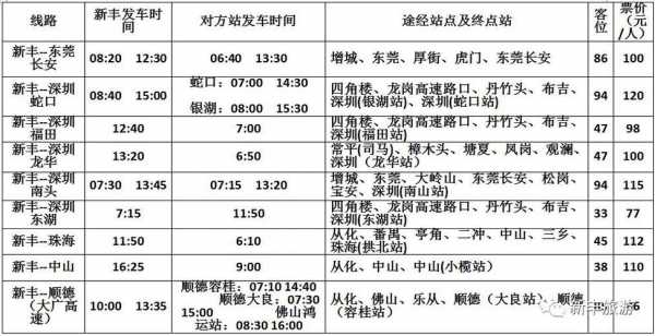 新丰县到广州班车时刻表（新丰县到广州班车时刻表和票价）-图1