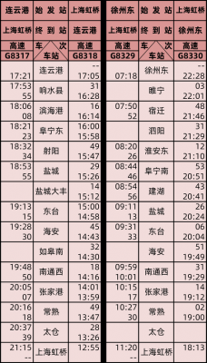 苏州至盐城的班车时刻表（苏州至盐城的班车时刻表最新）-图3