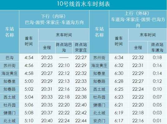 北京快三末班车时刻表（北京快3末班车几点）-图1