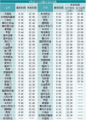 黄村国贸班车时刻表（国贸到黄村西大街地铁路线）-图2