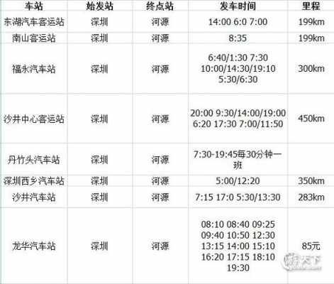 河源到深圳龙岗的班车时刻表（河源汽车站到深圳龙岗汽车站）-图1