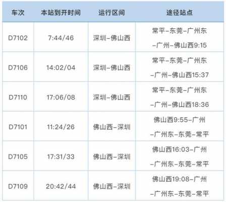 佛山到海口班车时刻表查询（佛山到海口火车站列车时刻表）-图2