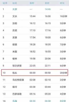伊旗到乌海班车时刻表（伊旗到乌海几点有班车）-图2