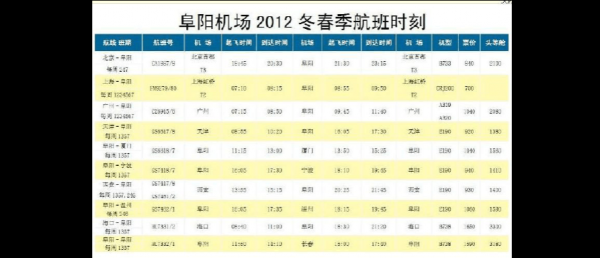 阜阳机场班车时刻表（阜阳机场班次）-图1