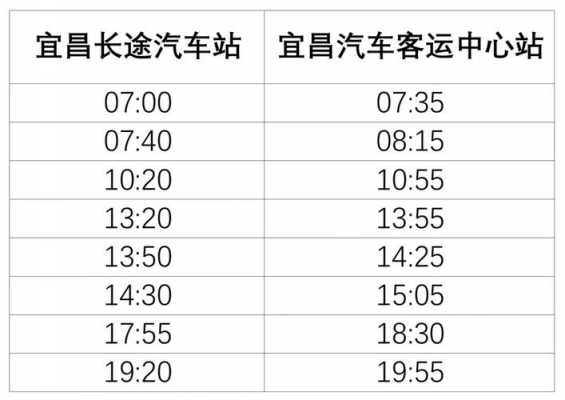 宜昌市客运班车时刻表（宜昌长途汽车站时刻表查询）-图1