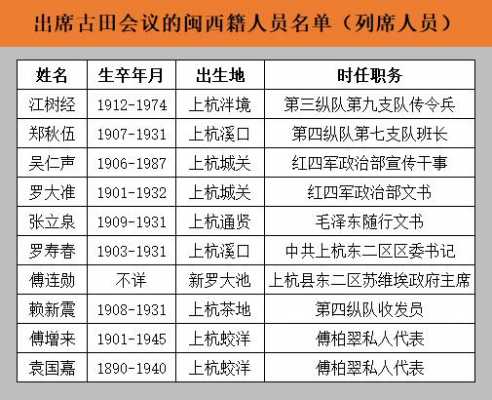 龙岩到古田会址班车时刻表（龙岩到古田会议公交车站点）-图2