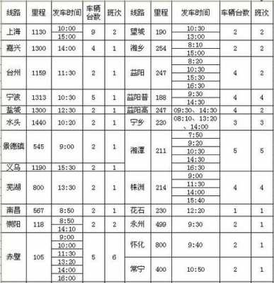 平江至岳阳班车时刻表（平江到岳阳汽车站时刻表）-图2