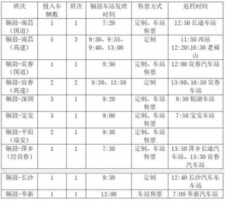 深圳开往宜春的班车时刻表（深圳到宜春客车时间表）-图3