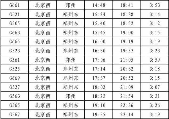 郑州至北京班车时刻表查询（郑州至北京时刻表及票价）-图2