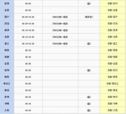 新都的崇州班车时刻表（新都汽车站到崇州汽车站时刻表）-图2