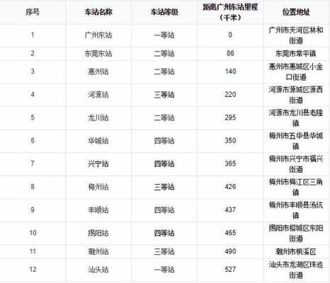 惠州到揭阳班车时刻表（惠州到揭阳班车时刻表最新）-图2