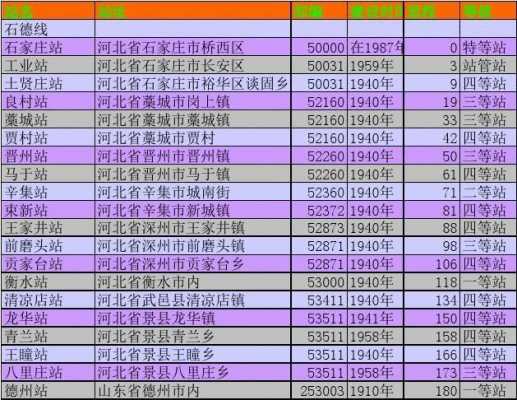 王瞳到德州班车时刻表（王瞳到德州的汽车）-图1