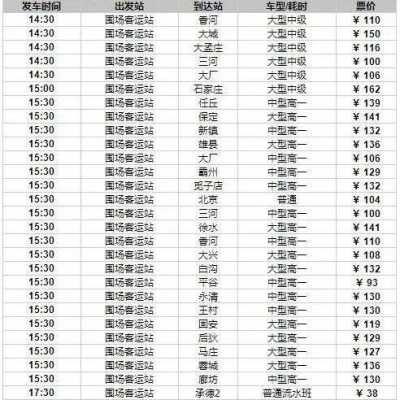 围场汽车南站班车时刻表（承德围场高速大巴时刻表）-图2