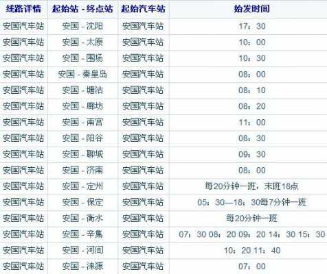 安国县班车时刻表（安国汽车站都有到哪的车）-图2